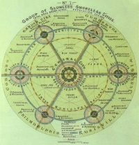 A view of Ebenezer Howard's ultimate goal, a "social city" made up of interconnected garden cities. Source: Garden Cities of To-Morrow, Ebenezer Howard