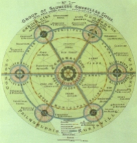 A view of Ebenezer Howard's ultimate goal, a "social city" made up of interconnected garden cities. Source: Garden Cities of To-Morrow, Ebenezer Howard